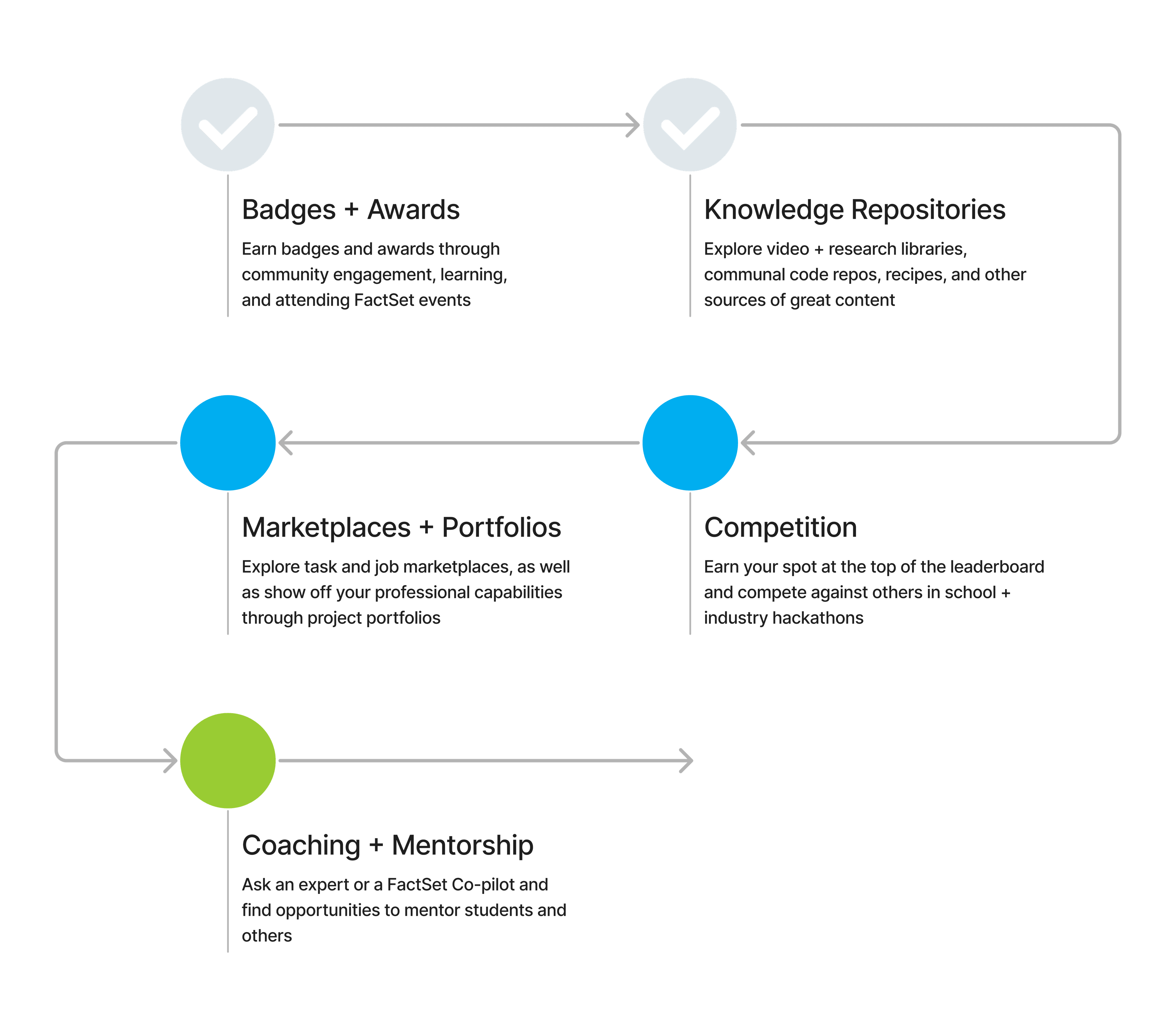 Roadmap
